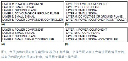 非隔离式开关电源PCB布局设计技巧