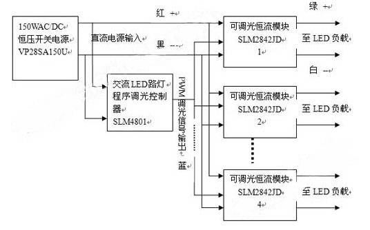 市电LED路灯的通用结构