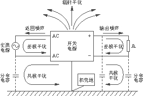 开关电源噪声类型图
