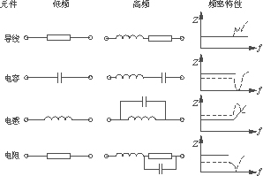图4    高频工作下的元件频率特性