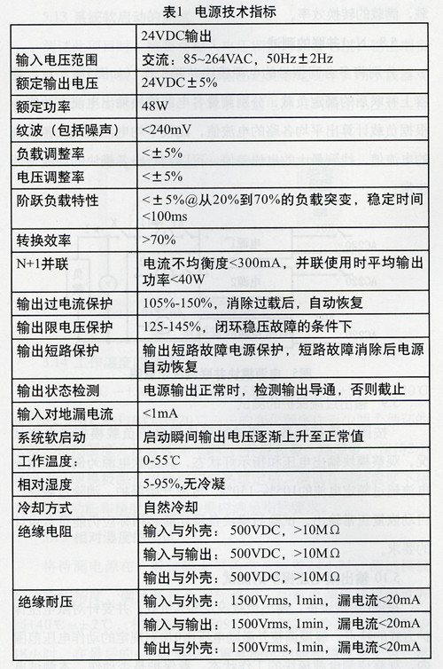 工业控制系统电源的测试方法