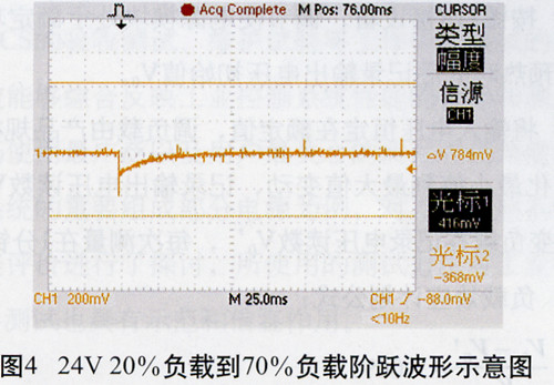 负载阶跃波形示意图