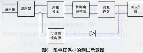 限压保护测试示意图