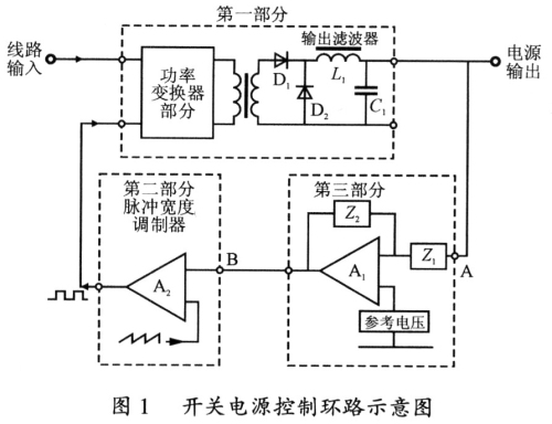 开关电源控制环路