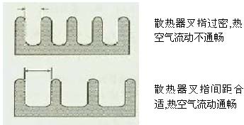 双管电源，南京双管