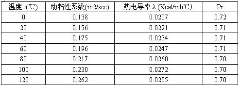 双管电源，南京双管