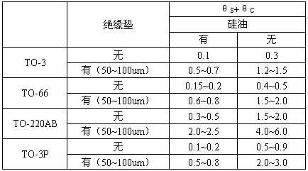 双管电源，南京双管