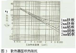 双管电源，南京双管