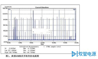 双管电源。南京双管