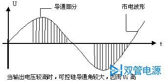 双管电源，南京双管