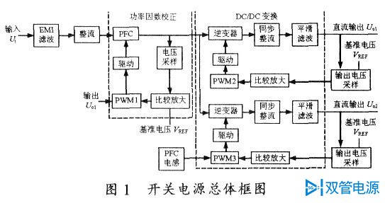 开关电源总体框架