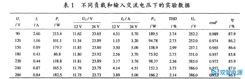 南京双管，双管电源