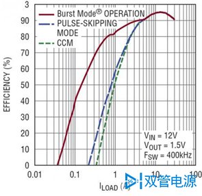 图3：图2电路的效率