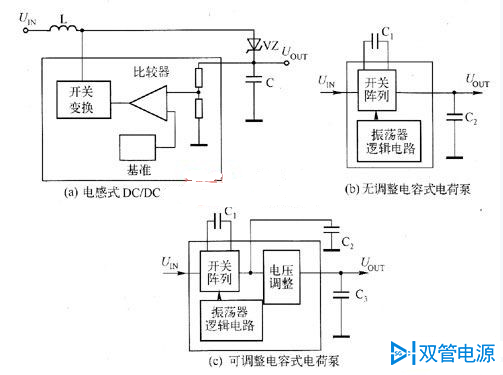 三种典型的DC/DC变换器框图