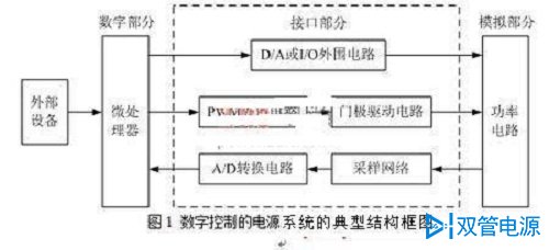 南京双管，双管电源