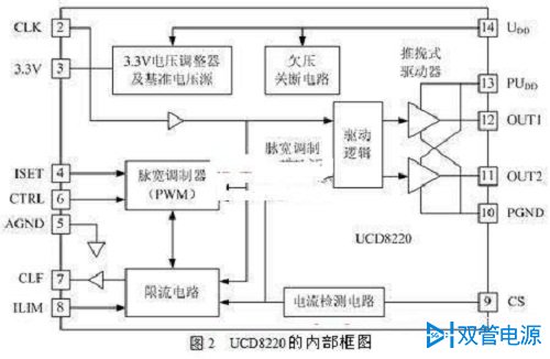 UCD8220的内部框图