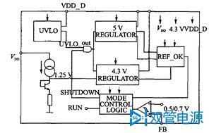 图1电源系统框图