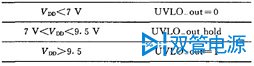 表1 UVLO的状态对应表