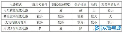 表1几种过流保护方式的比较