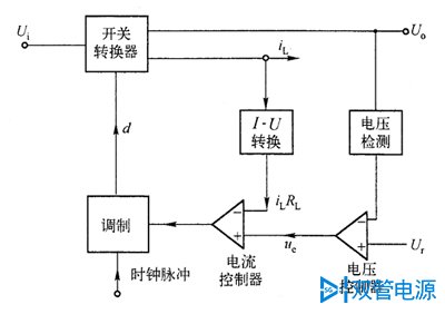 图1 电流型控制的开关电源系统结构框图