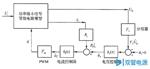 图2电流型控制的开关电源系统方框图