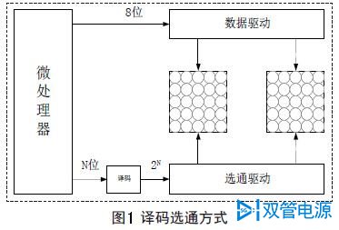 双管电源，南京双管
