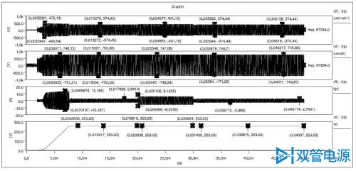 输出电压Vo、原边电流Ip和Ua-Ub、Ua1-Ub1仿真图