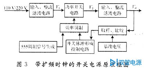双管电源，南京双管