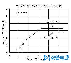 双管电源，南京双管