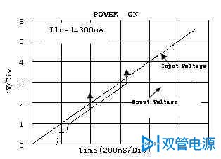 双管电源，南京双管