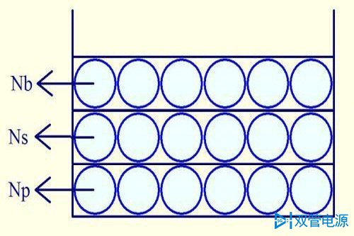 南京双管,双管电源